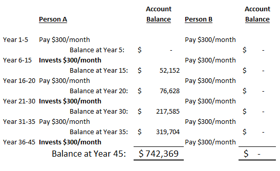 Car Payment Calc