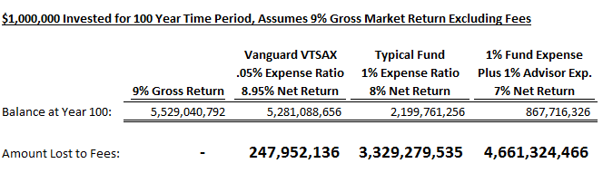 $1M Expense Example