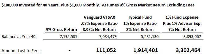 40 Year Index Investment Compounded