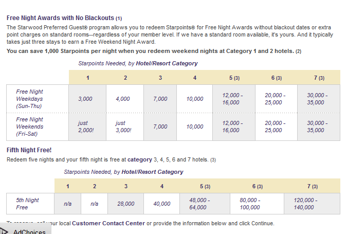 Starwood Redemptions