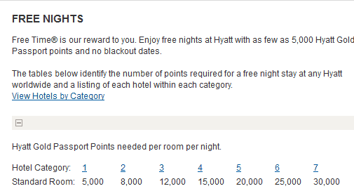 Hyatt Passport Points Chart