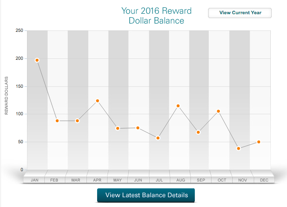 apple card cash advance limit