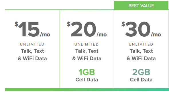 Republic Wireless plans